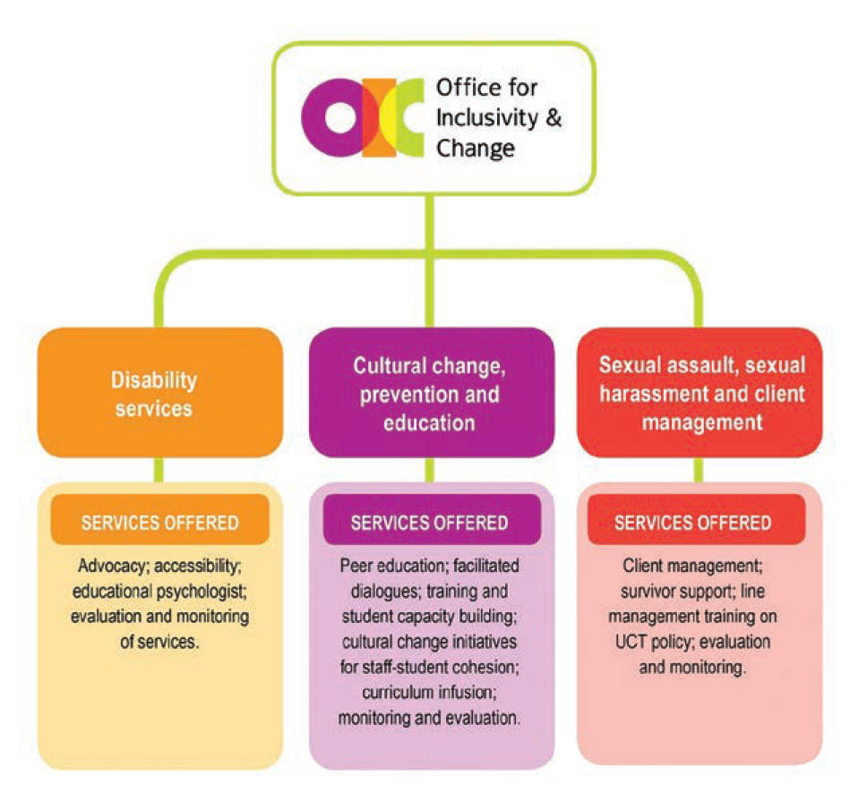 OIC infographic